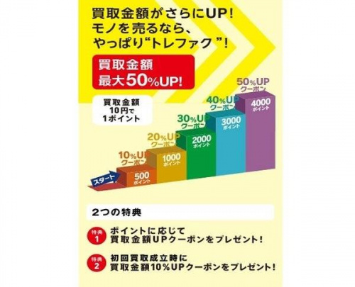 ブランドの高額買取