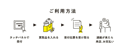 トレファクスタイルたまプラーザ店ブログ画像3