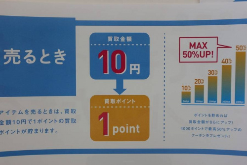 アウターの買取