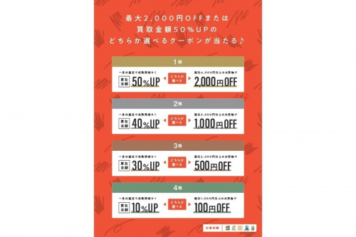 クーポンの5/6まで