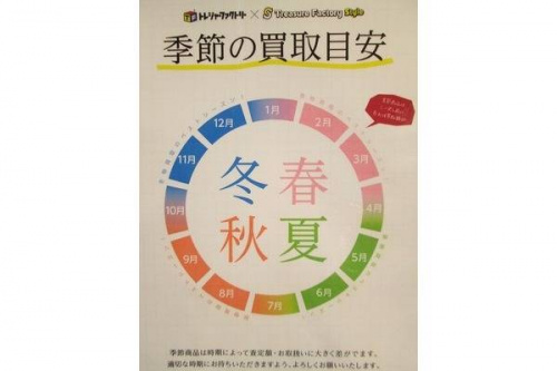 コツのポイント