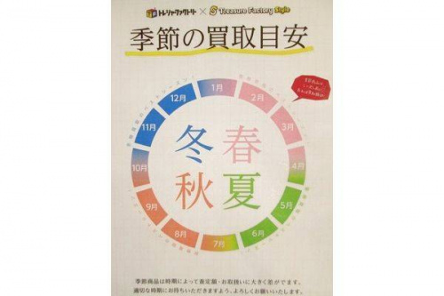 コツの高額査定