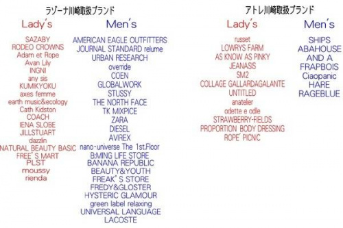 トレファクスタイルホームズ川崎大師店ブログ画像３