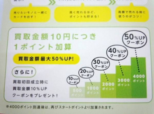 買取のメンバーズカード