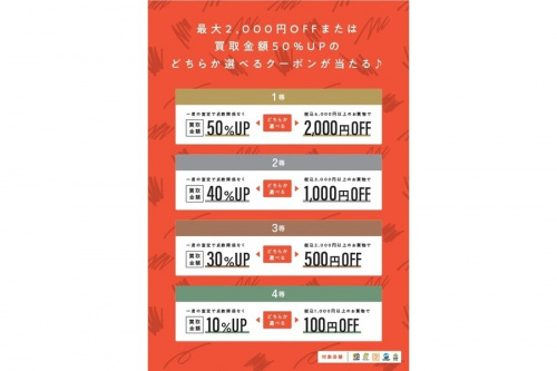 キャンペーンのスクラッチ