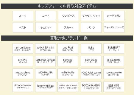キッズフォーマルウェア買取強化中！】[2020.01.27発行]｜洋服や古着の