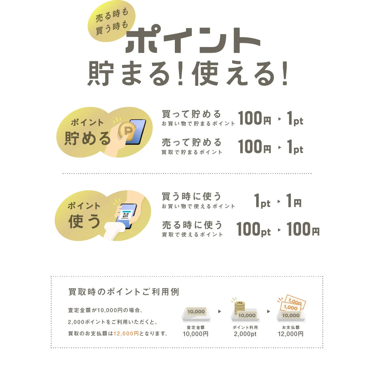 売る時も買う時もポイント貯まる！使える！購入100円で1pt、買取100円で1ptもらえる。1ptにつき1円として利用可能です。