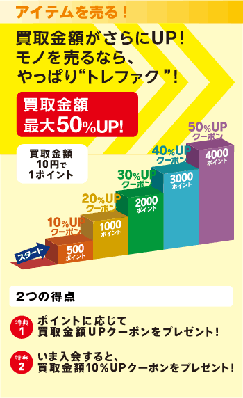 買い取り金額がさらにUP!モノを売るなら。やっぱりトレファク!
